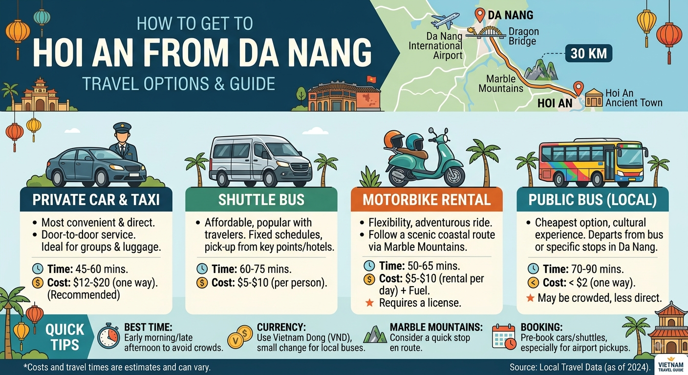 Hoi An near Da Nang Vietnam